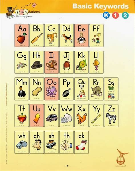 wilson fundations alphabet chart printable